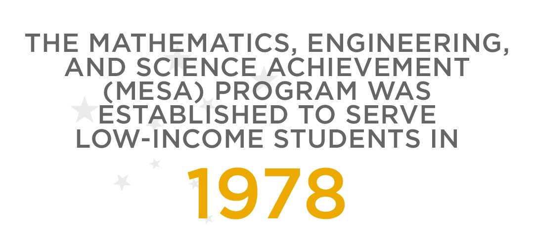 The Mathematics, Engineering, and Science Achievement (MESA)