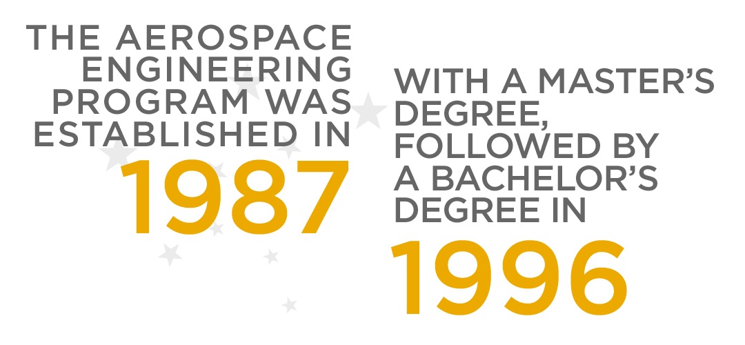 The Aerospace Engineering program was established in 1987 wi