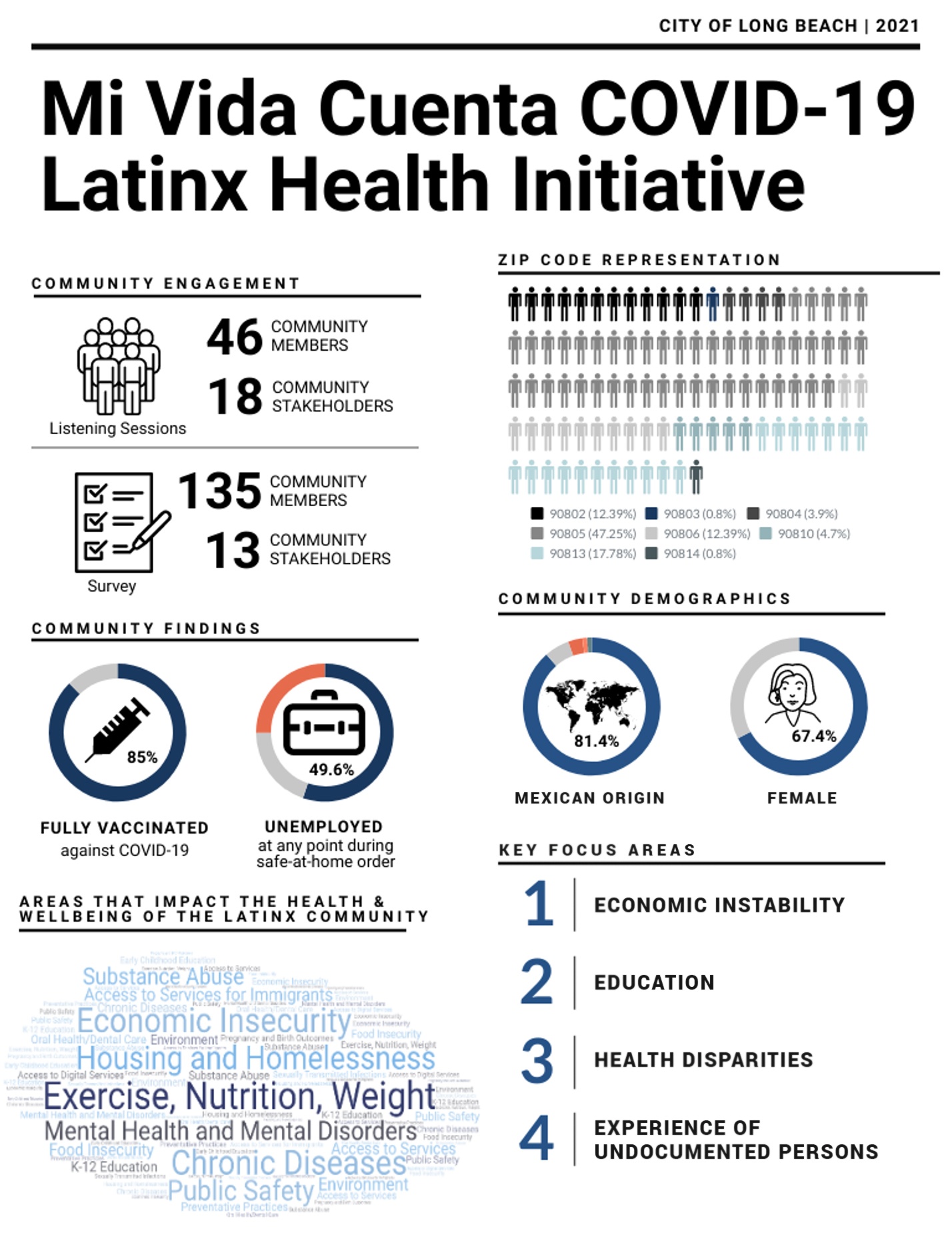 info_graphic-2c.jpg Project Primary Results