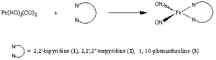 chemical reaction