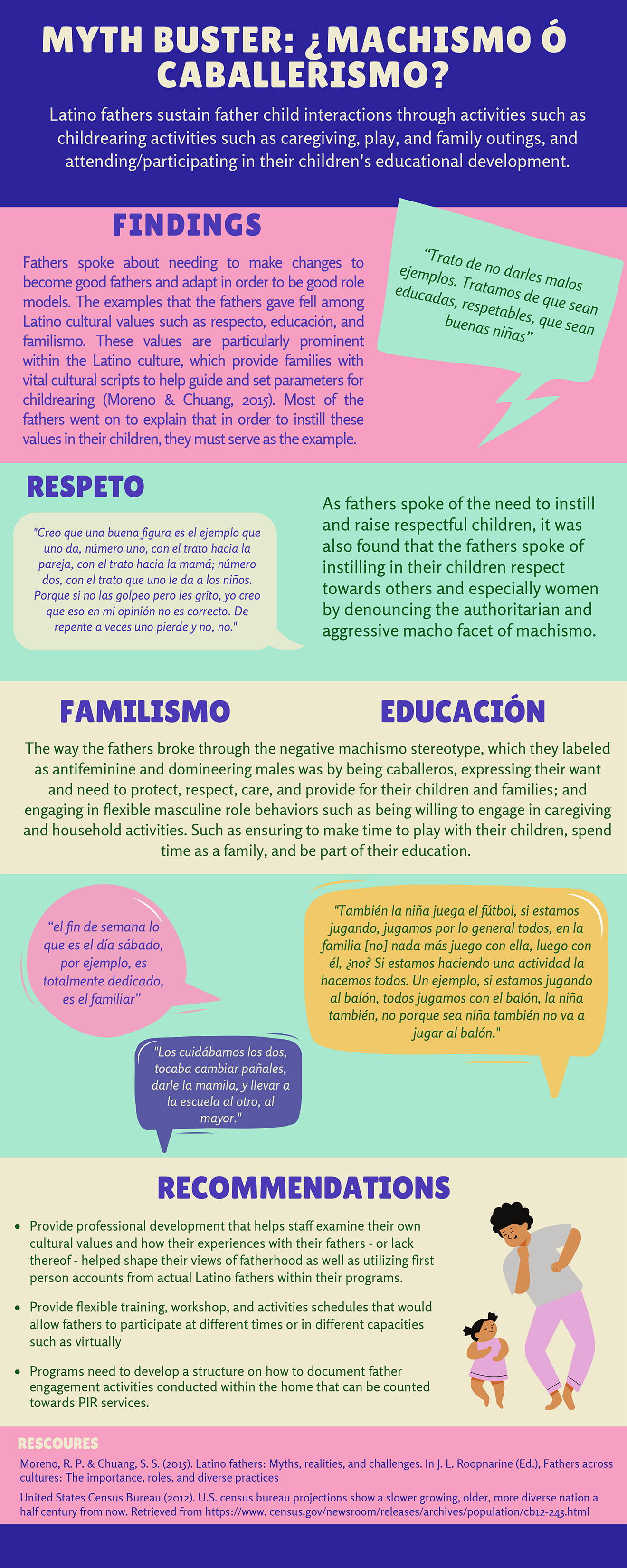 loza_-_father_engagement_infographic_2.png Karina Agredano Loza Policy Brief Page 2