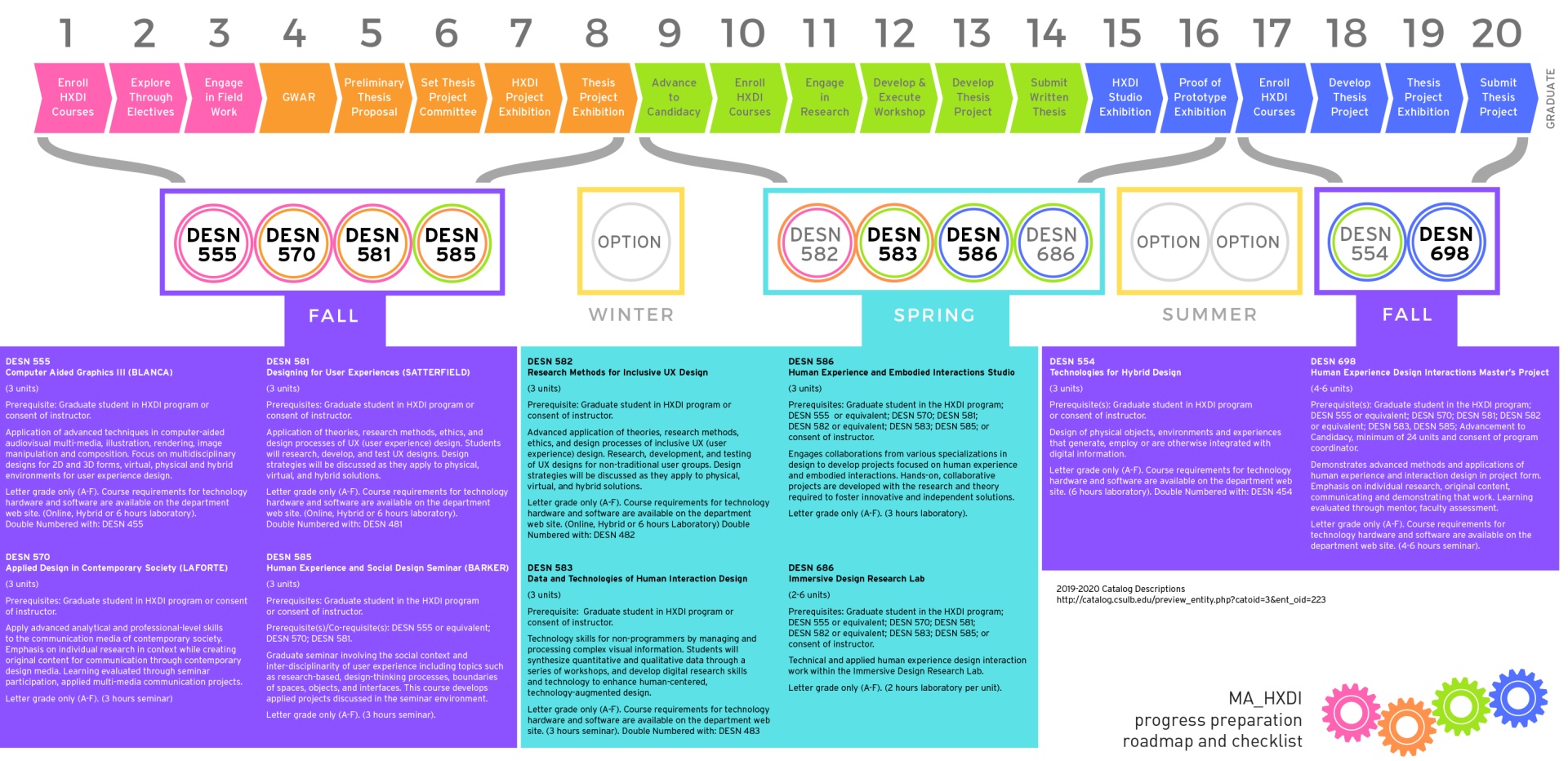 2019-20 MA_HXDI Roadmap visual graphic