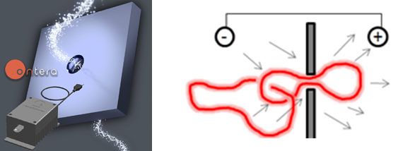 Ontera nanopore device and diagram of translocation