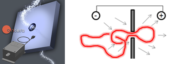 nanopore_machine.png Ontera nanopore device and diagram of translocation