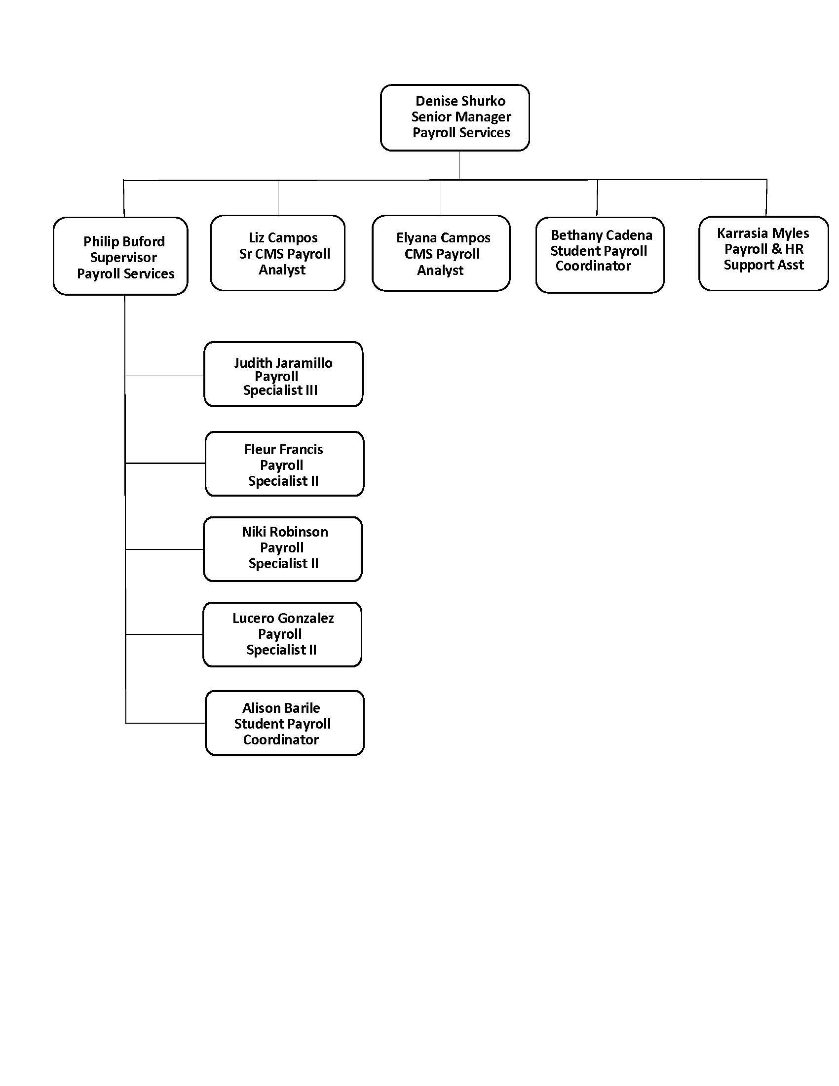 Payroll services organization california state university long beach