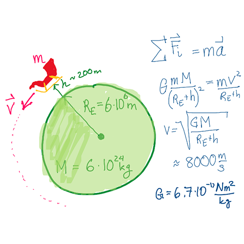 physics_calculations500500.png to maintain a low-earth orbit of 200 meters Santa would need