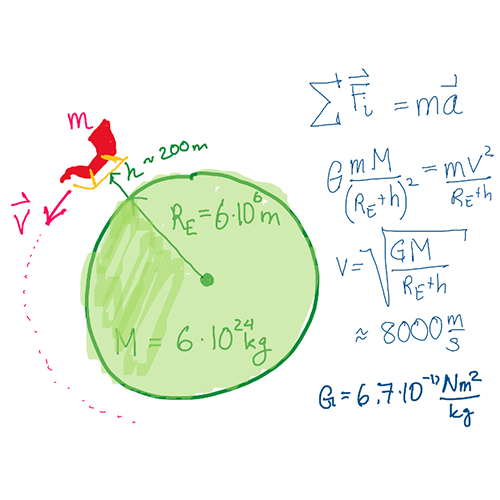 to maintain a low-earth orbit of 200 meters Santa would need