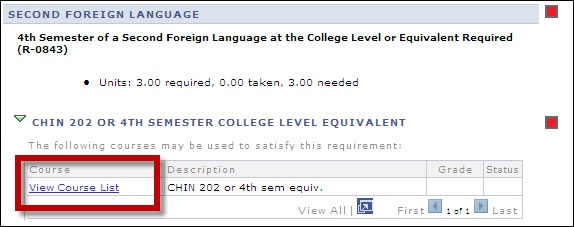 picture of course requirements grid with the view course lis