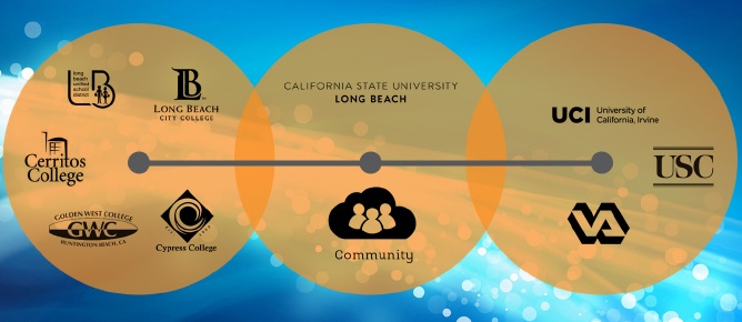 Chart - Pipeline and PhD Partners for CSULB BUILD