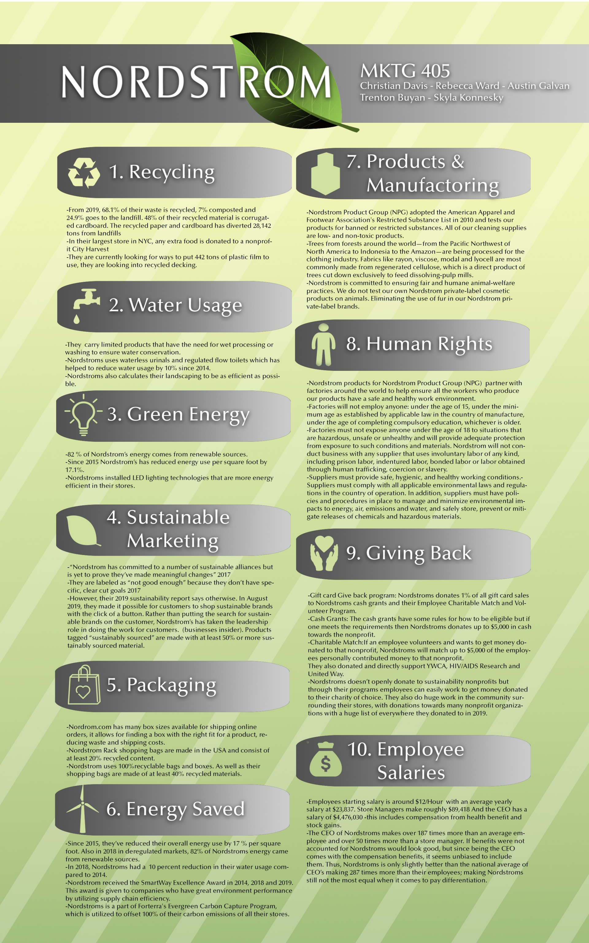 Nordstrom Sustainability Indicators