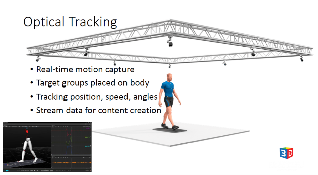  real-time motion capture; target groups placed on body; tra