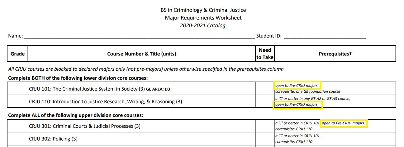 pre-major_prereq_example_0.jpg Screenshot of prerequisite column on major worksheet showing
