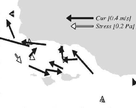 Santa Barbara Channel ocean-current measurements