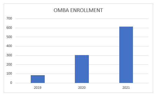 Contact Scott.Flexo@csulb.edu for chart description