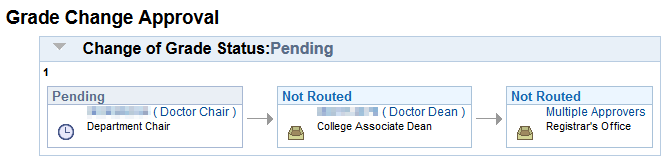  Screenshot of the Change of Grade Status, indicating it is 