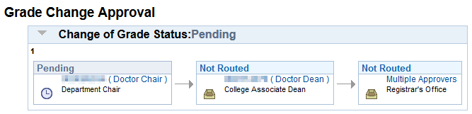 screen_shot_onl_chg_of_grade5.png Screenshot of the Grade Change Approval status, indicating