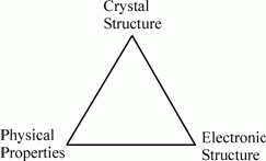  crystal structure, physical properties, and electronic stru