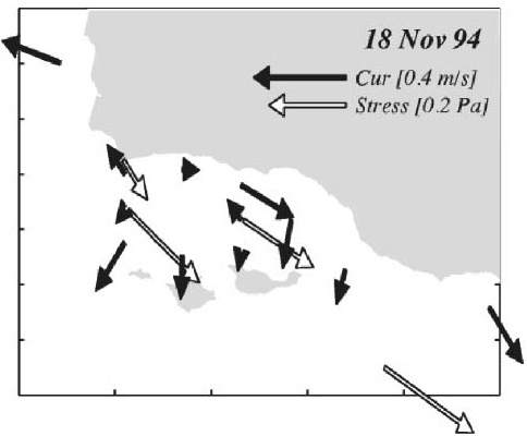 movement of eddy in Santa Monica- San Pedro Basin