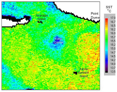 SST of eddy in Santa Monica- San Pedro Basin