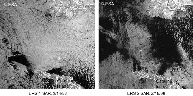 SPC eddy movement over time, 2/14/96 to 2/15/96