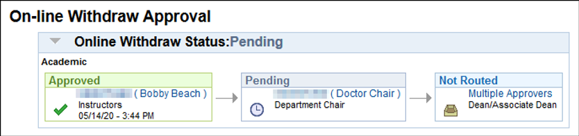 sr-fc-step7a.png Screenshot showing the workflow if the request is approved