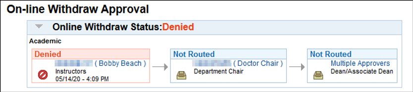 sr-fc-step7b.png Screenshot showing the workflow if the request is denied