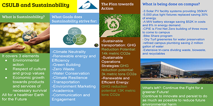 CSULB and Sustainability