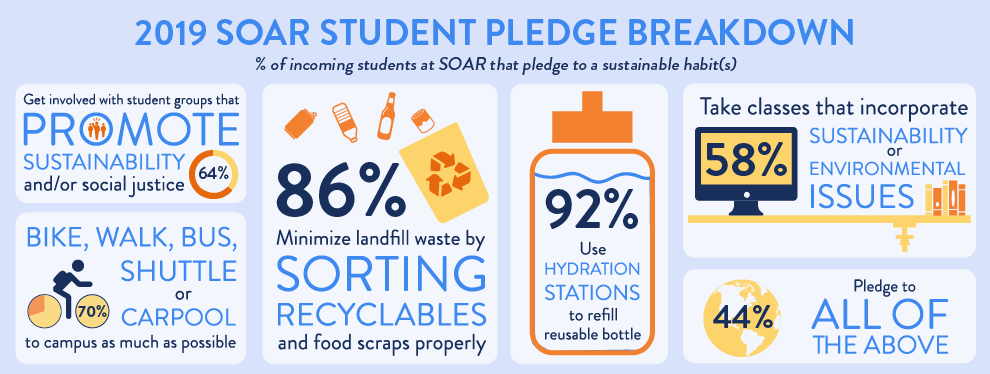 sustainability_pledge_infographic_final.png soar pledge analysis