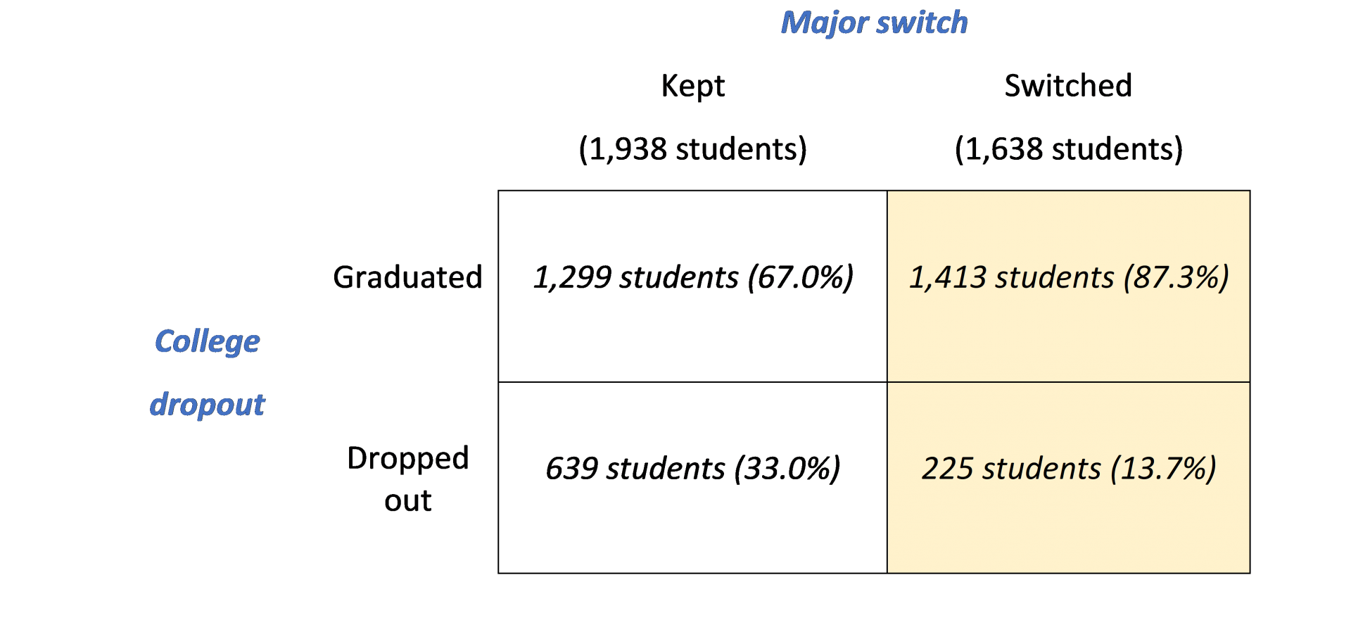 Data table