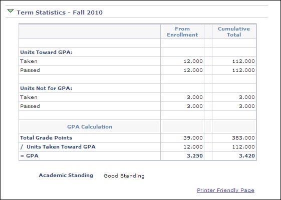 term statistics view