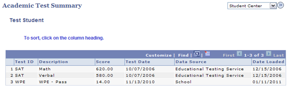 Screen shot of Academic Test Summary results