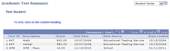 test2.jpg Screen shot of Academic Test Summary results