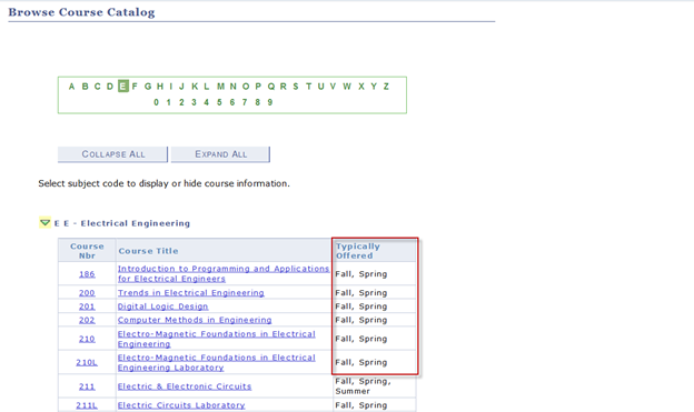 Typicaly Offered Course Listings in Right Column Fall or Spr