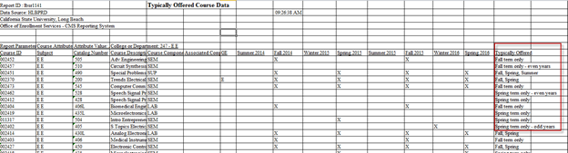 LBSR1141 – Typically Offered Course Data