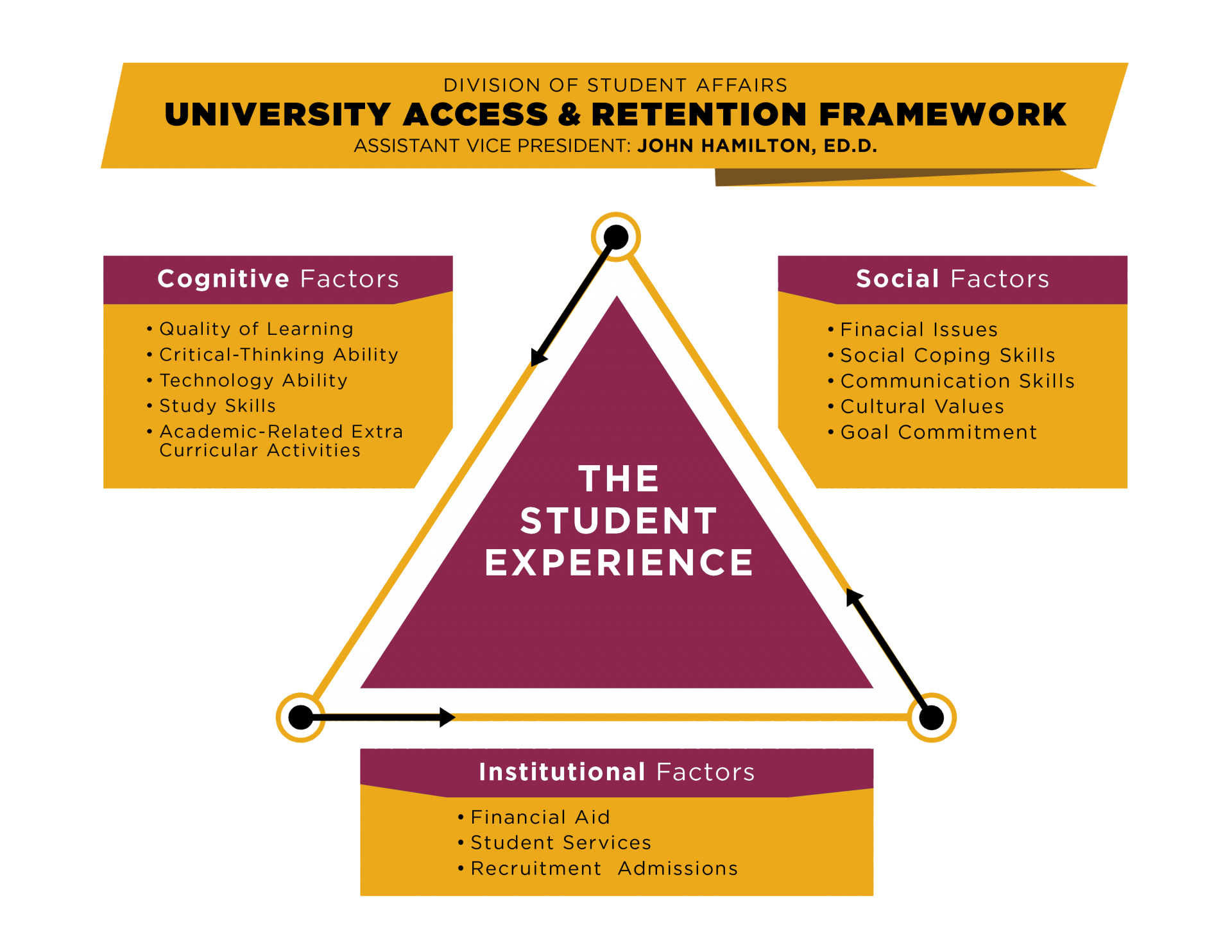 CSU GI 2025 & Framework California State University Long Beach