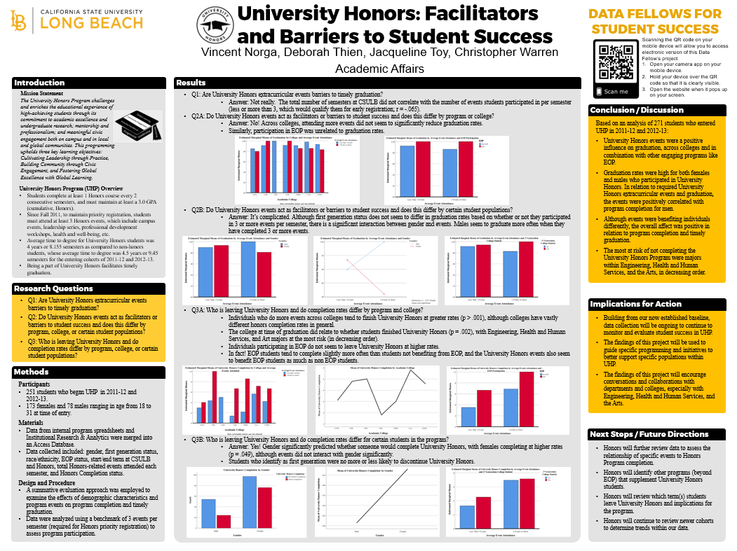 univ_honors.png University Honors Poster