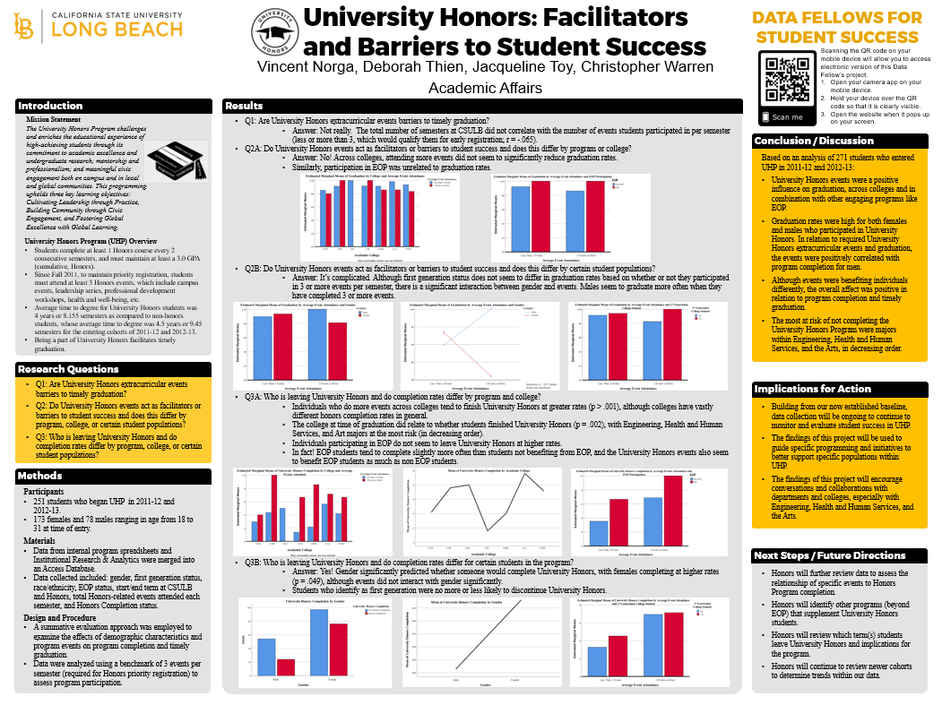 University Honors Poster