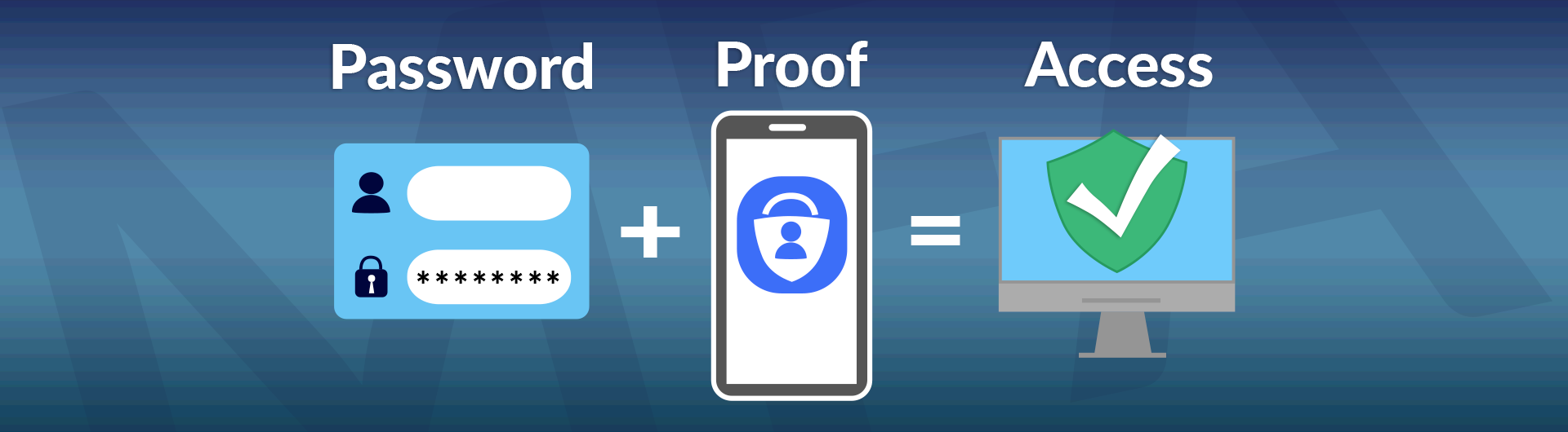 MFA Password + Proof = Access