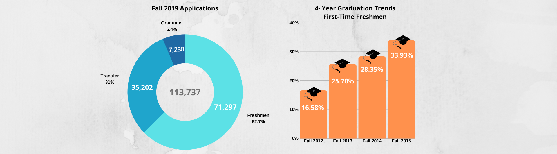 CSULB At a Glance Article Image