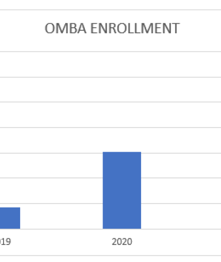 Contact Scott.Flexo@csulb.edu for chart description