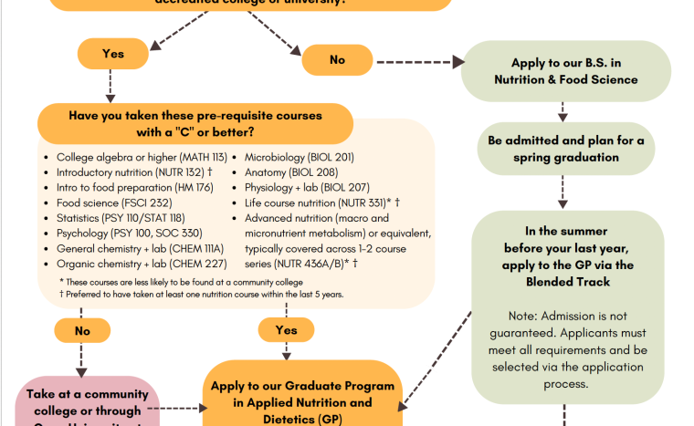 Thumbnail image of a document titled New Path to Becoming a RDN