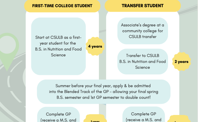 Thumbnail of document - Timeline to Becoming a RDN