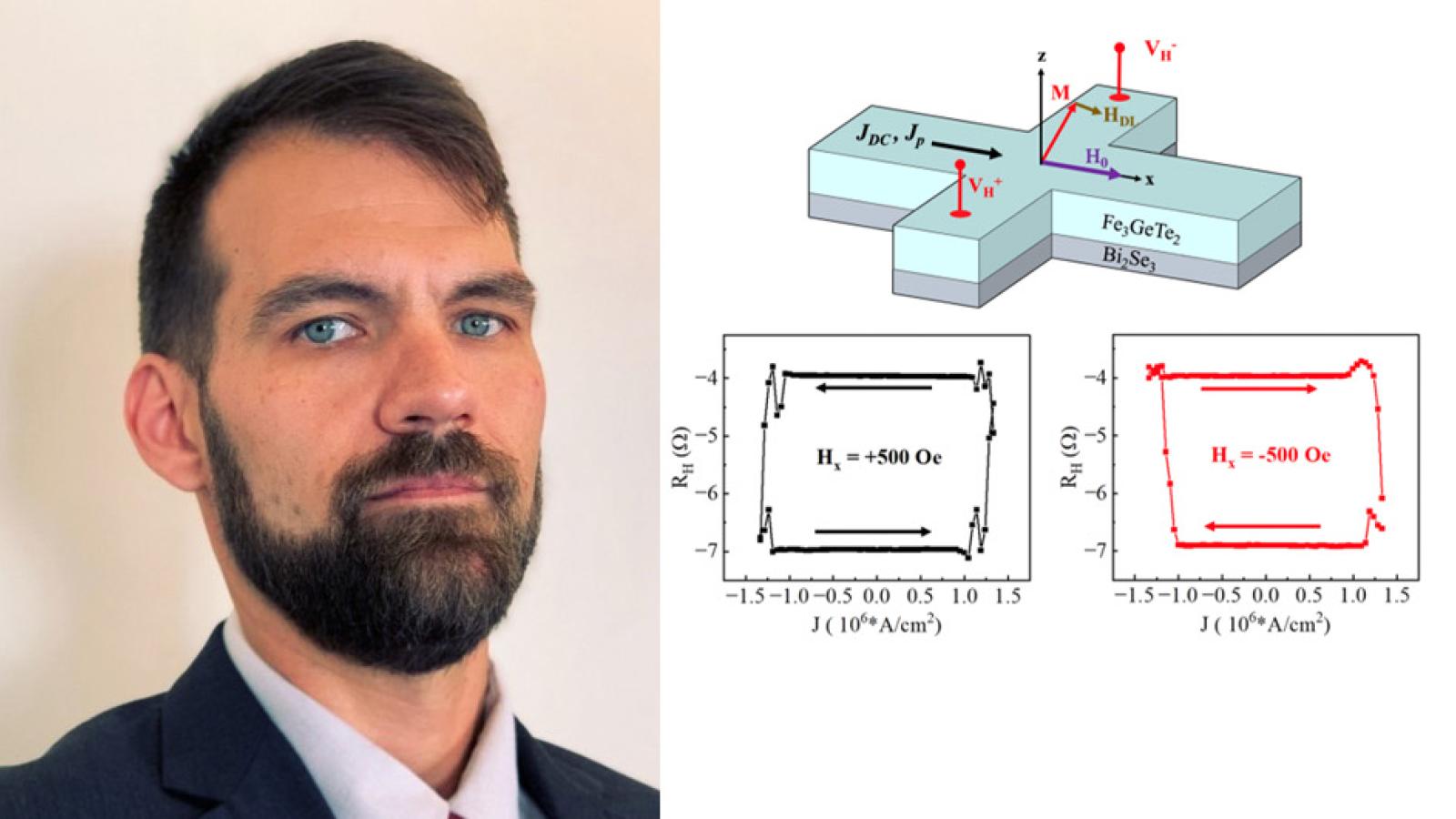 Mark Lohmann, and FGT magnetization switching