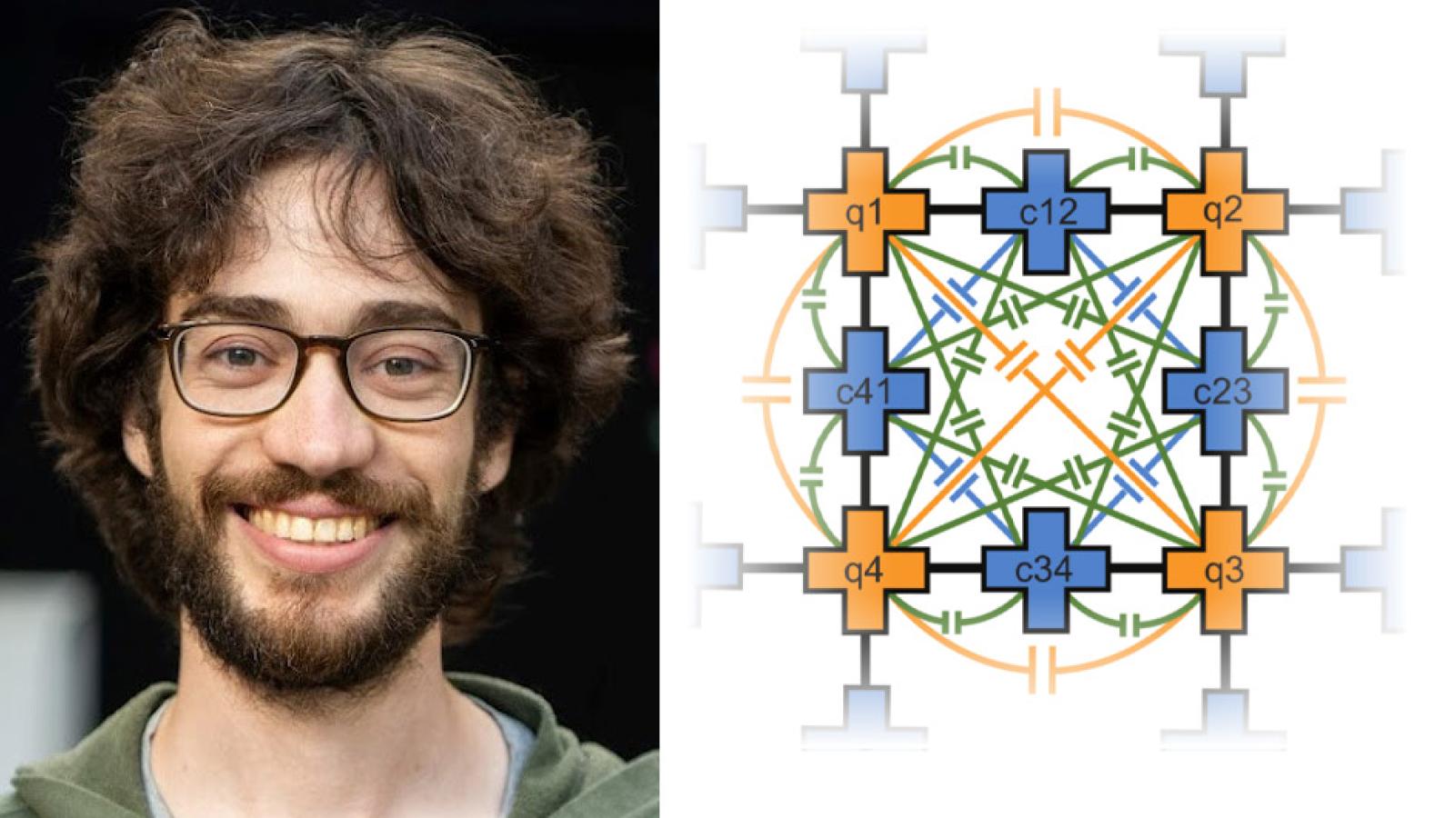 Aaron Szasz, and capacitively coupled superconducting circuit 