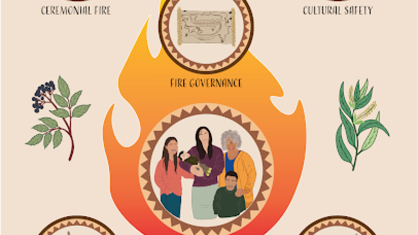 Fire Back Article Graphic