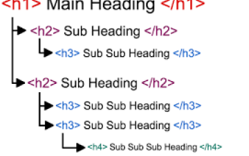 MS Word Heading Tags H1 - H2 
