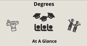 Degrees at a glance