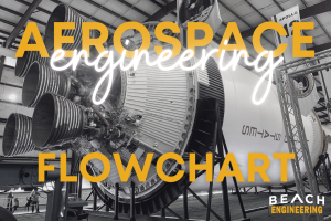 Aerospace Engineering text over a large rocket engine display, Beach Engineering logo.