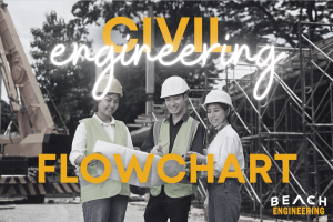 Civil Engineering Flowchart Civil Engineering text over construction site with engineers reviewing blueprints, Beach Engineering logo.