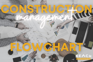 Construction Management text over desk with blueprints, charts, and hard hat, Beach Engineering logo.